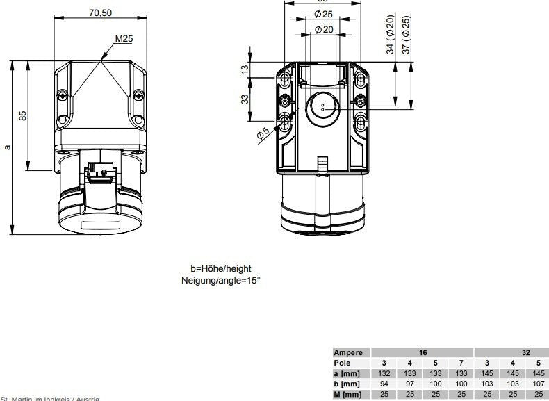 Voimapistorasia Onnline OBPR 32A 5 - napainen 6H400V IP44 - KarelianStore