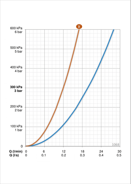 Amme ja suihkuhana Oras 1068 Safira ja Apollo 520 Suihkusetti - KarelianStore