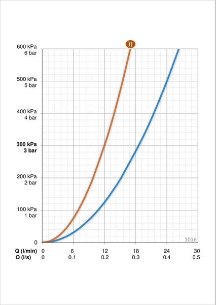 Aputilahana Oras 1016 75 mm Juoksuputkella - KarelianStore