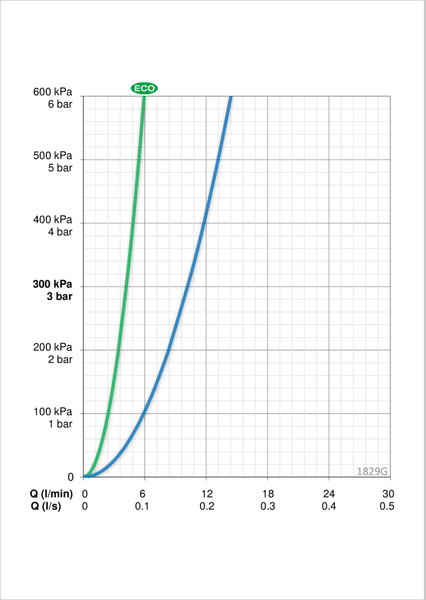 Aputilahana Oras 1829G Vega Pesukoneventtiilillä ja kuraharjalla - KarelianStore