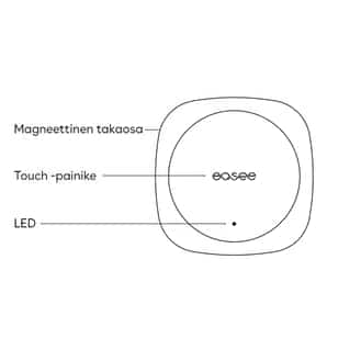 Easee Equalizer HAN - KarelianStore