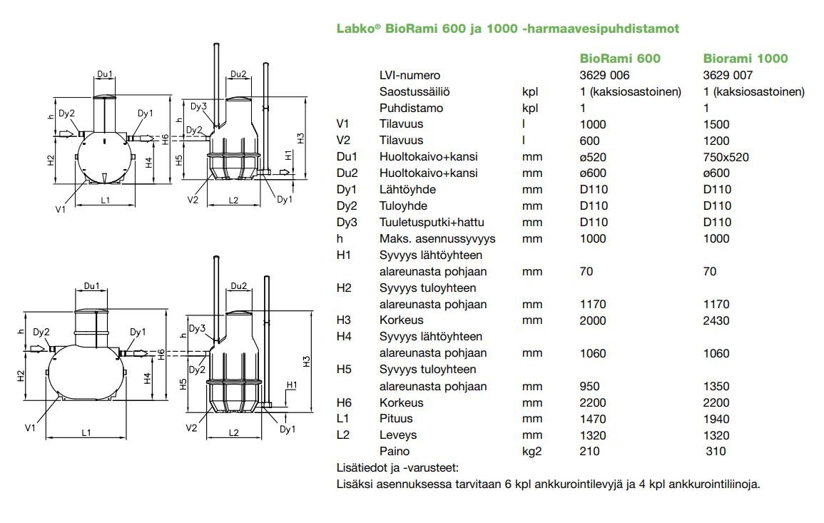 Harmaavesipuhdistamo LABKO BIORAMI 600 - KarelianStore
