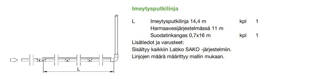 Imeytysputkisto LABKO 2 LINJAA SAKO 2000 VISION JÄRJESTELMÄÄN - KarelianStore