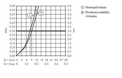 Keittiöhana Hansgrohe 72827670 Talis M54 270 PKV Musta - KarelianStore