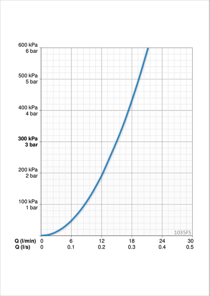Keittiöhana Oras 1035FS Safira Pesukoneventtiilillä - KarelianStore