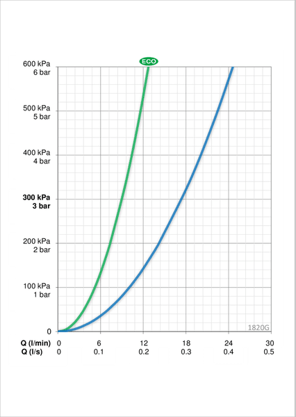 Keittiöhana Oras 1820G Vega kääntyvällä juoksuputkella - KarelianStore