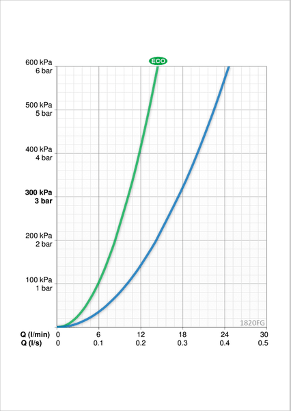 Keittiöhana Oras 1820G Vega kääntyvällä juoksuputkella ja joustavilla kytkentäputkilla - KarelianStore