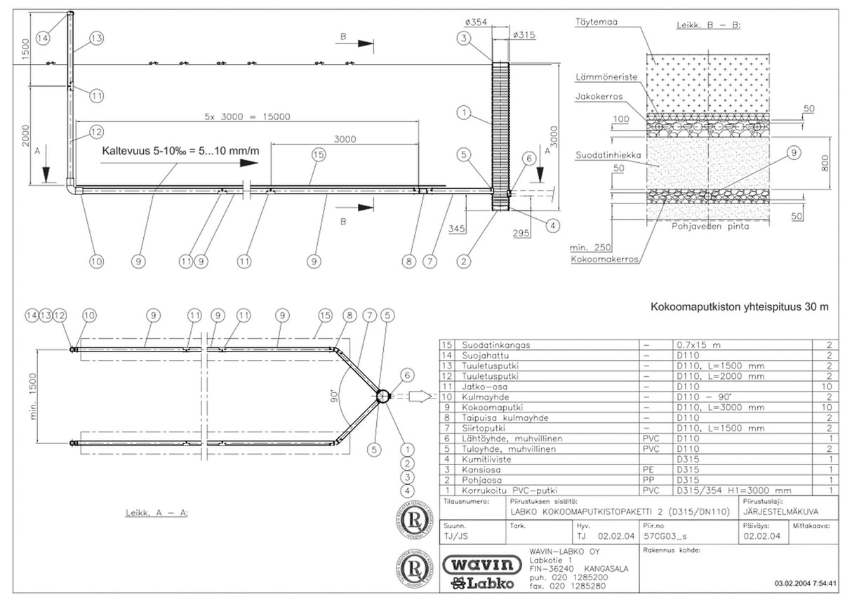 Kokoomaputkipaketti LABKO PAKETTI 2 - KarelianStore