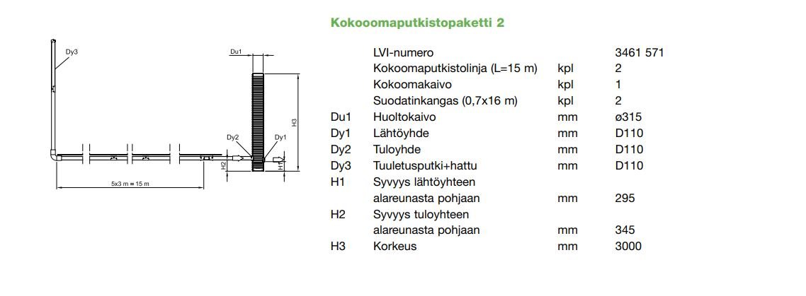 Kokoomaputkipaketti LABKO PAKETTI 2 - KarelianStore