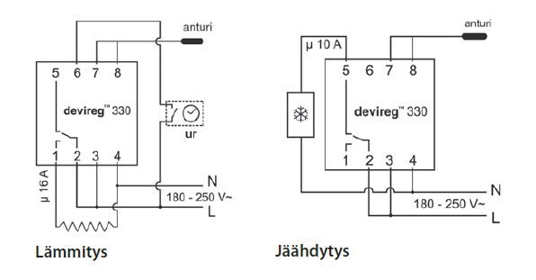 Lattiatermostaatti DEVIreg 330 +5-+45 16A - KarelianStore
