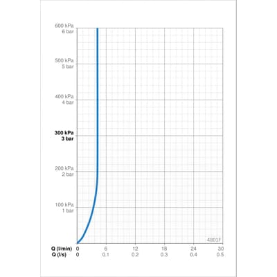 Oras Stela 4801F korkea pesuallashana - KarelianStore