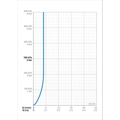 Oras Stela 4814FZ pesuallashana Bluetooth - KarelianStore