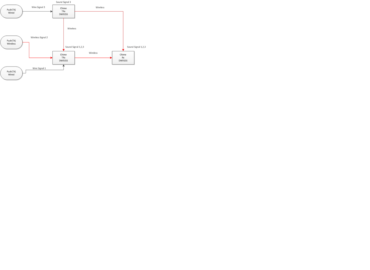 Ovikello Honeywell Home DW915S Langaton Valkoinen - KarelianStore