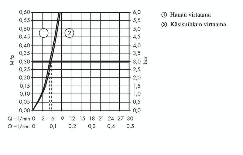 Pesuallashana Hansgrohe 71729000 Talis E 80 Bidette-käsisuihkulla - KarelianStore