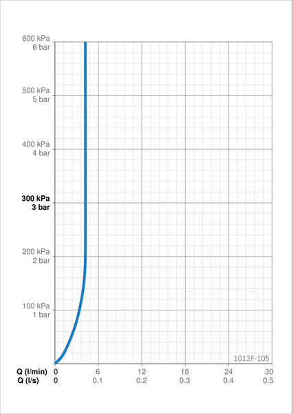 Pesuallashana Oras 1012F-105 Safira Bidetta-käsisuihkulla - KarelianStore
