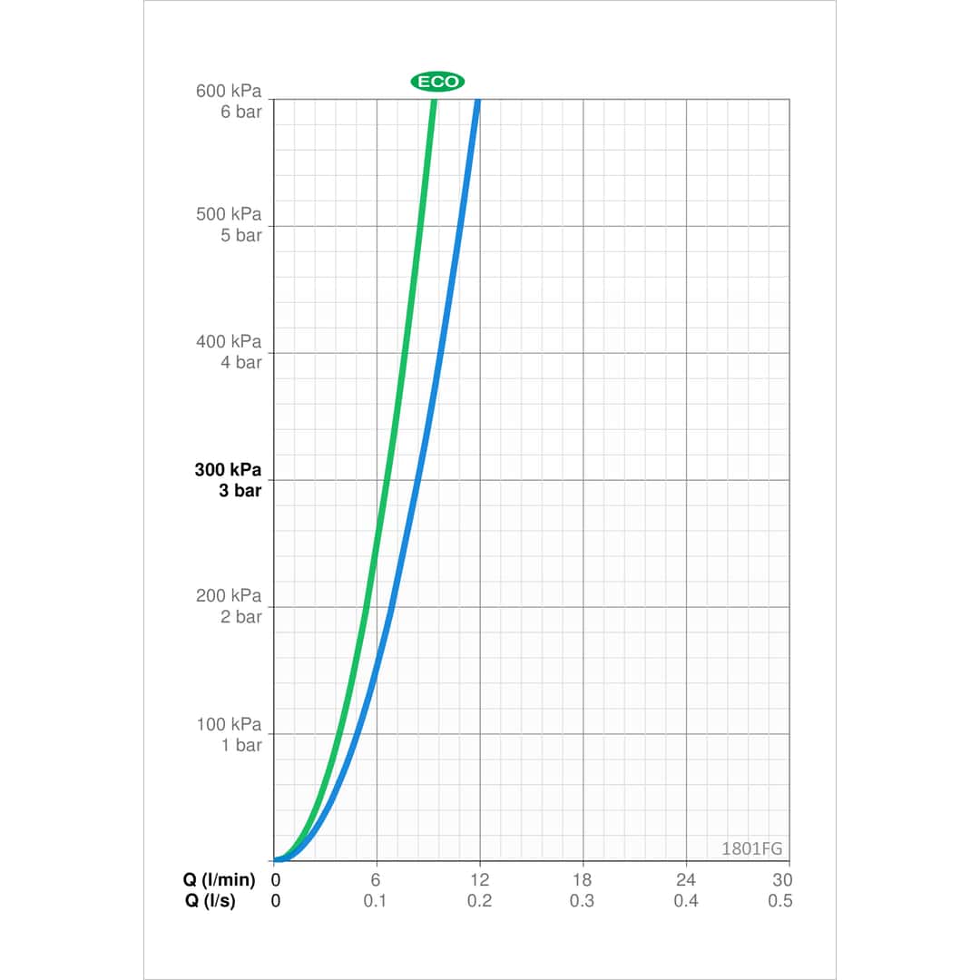 Pesuallashana Oras 1801FG Vega XL Bidetta-käsisuihkulla - KarelianStore