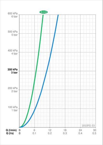 Pesuallashana Oras 1810FG-33 Vega Musta - KarelianStore