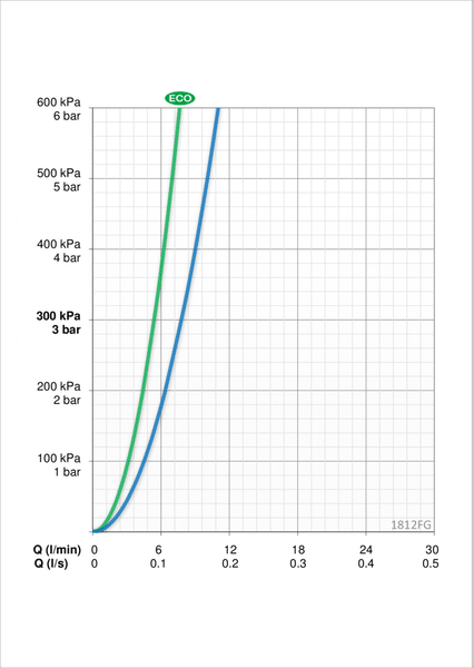 Pesuallashana Oras 1812FG Vega Bidetta käsisuihkulla - KarelianStore