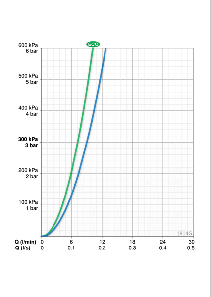 Pesuallashana Oras 1814G Vega PKV Bidetta käsisuihkulla - KarelianStore