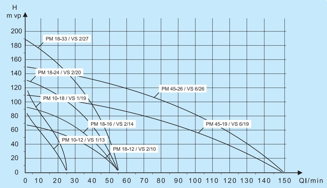 Porakaivopumppu Watman PM 18-16 VS 2 14 3-v 60m - KarelianStore