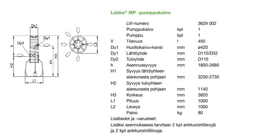 Pumppukaivo LABKO MP - KarelianStore