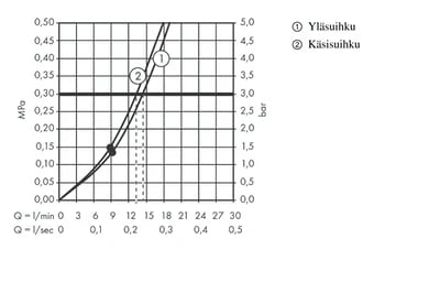 Sadesuihkuhana Hansgrohe 26947000 Raindance E360 Air Nord - KarelianStore