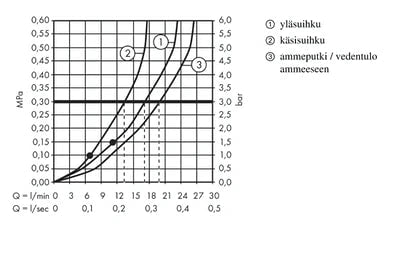 Sadesuihkuhana Hansgrohe 27869000 Crometta E240 JP - KarelianStore