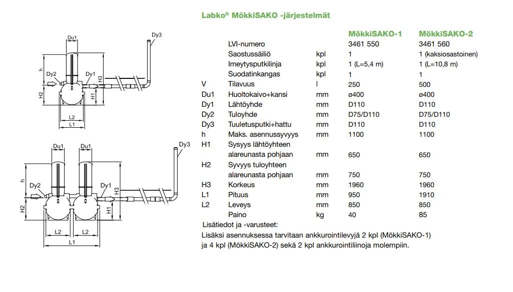 Sakojärjestelmä LABKO MÖKKISAKO 1 PESUVESI - KarelianStore