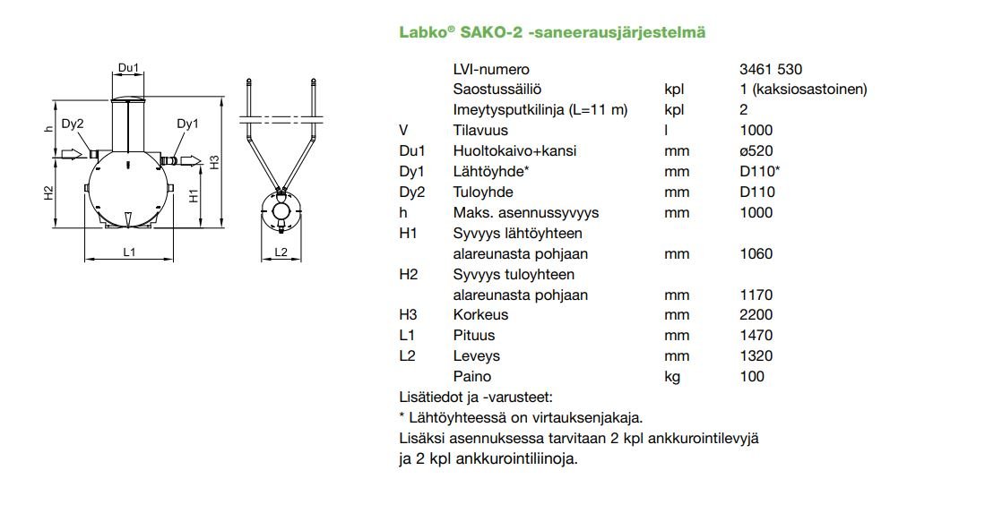Saneerausjärjestelmä LABKO SAKO-2 - KarelianStore