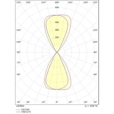 Seinävalaisin Artes Black 3000K - KarelianStore