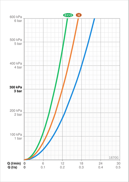 Suihkuhana Oras 1870G Vega G3/4 - KarelianStore