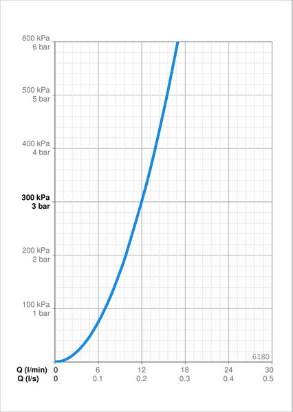 Suihkuhana Oras 6180 Electra kosketusvapaa - KarelianStore