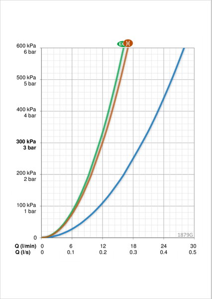 Suihkusetti Oras 1879G Vega suihkuhanalla - KarelianStore
