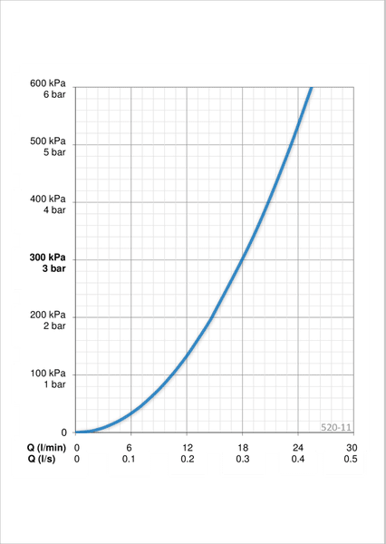 Suihkusetti Oras 520-11 Apollo Valkoinen - KarelianStore
