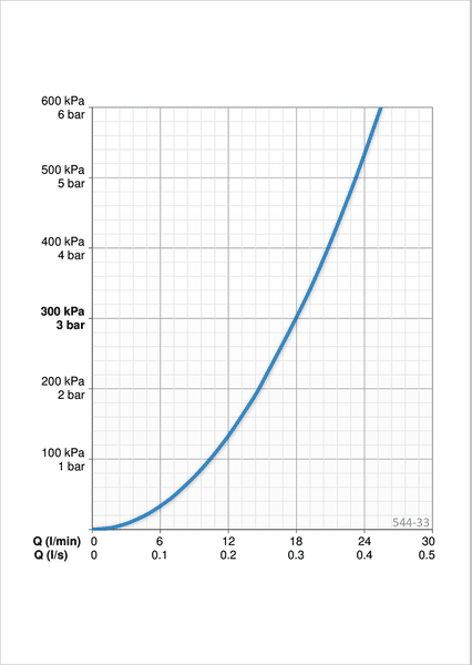 Suihkusetti Oras 544-33 Apollo Musta - KarelianStore