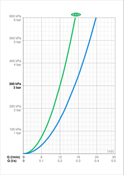 Suihkusetti Oras Nova 7495 termostaattihanalla - KarelianStore