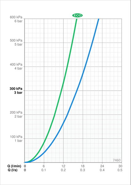 Suihkutermostaatti Oras 7460 Nova 1/2 - KarelianStore