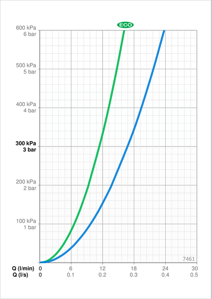 Termostaattihana Oras 7461 Nova 3/4 - KarelianStore