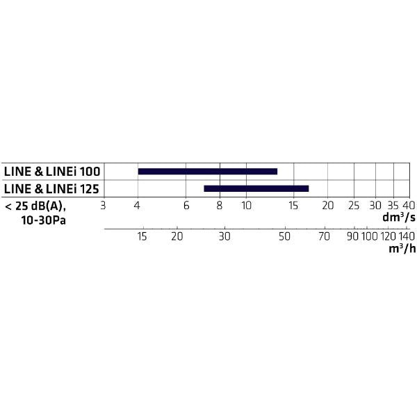 Tuloilmahajotin Climecon LINEst 100 Puu Neliö - KarelianStore