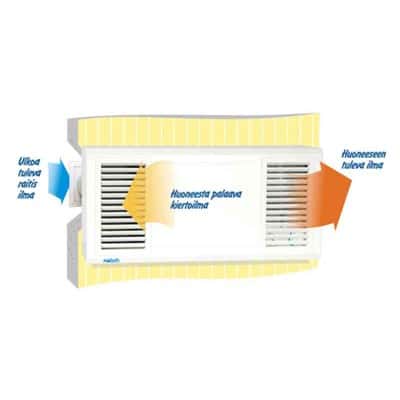 Tuloilmalaite Mobair 2080 vasen - KarelianStore