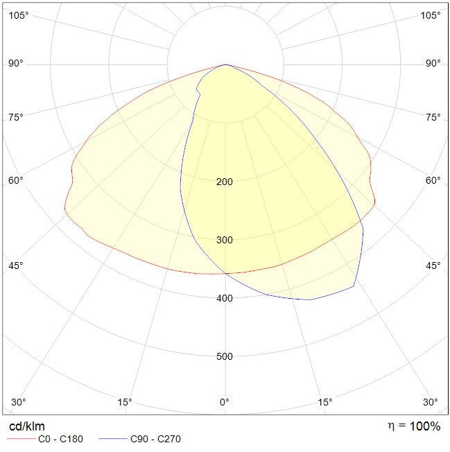 Valonheitin Onnline Onnflood 2 IP65 5500lm 50W - KarelianStore