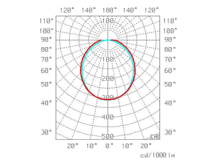 Yleisvalaisin EXAKTOR pinta 25G3 NAIAD L120 4300LM 840 O - KarelianStore