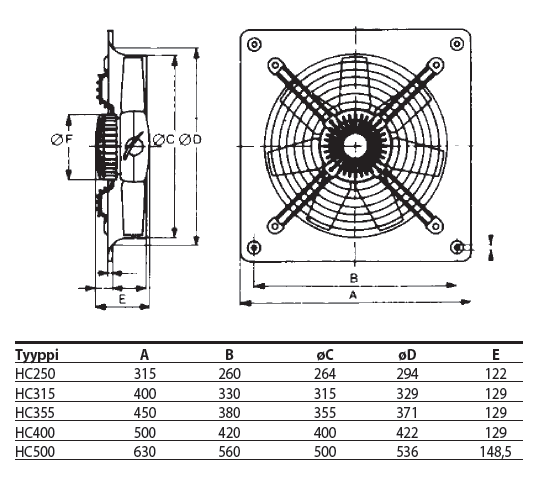 Potkuripuhallin Thermex HC 315
