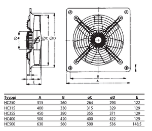 Potkuripuhallin Thermex HC 315