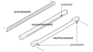 Korvausilmaventtiili Biobe VS-B 30