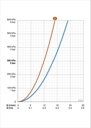 Aputilahana Oras 1036 Safira 200 mm kääntyvällä juoksuputkella