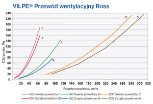 Tuuletuspaalu Vilpe Ross 200 Musta