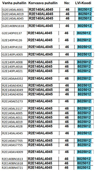 Puhallin Ebmpapst R2E140AL4045 2UF 135W OIKEA