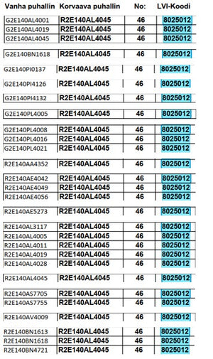 Puhallin Ebmpapst R2E140AL4045 2UF 135W OIKEA