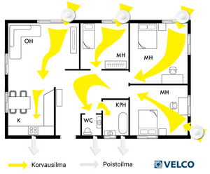 Korvausilmaventtiili Velco VLR-100